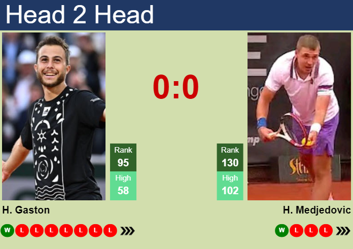 H2H, prediction of Hugo Gaston vs Hamad Medjedovic in Madrid with odds, preview, pick | 22nd April 2024