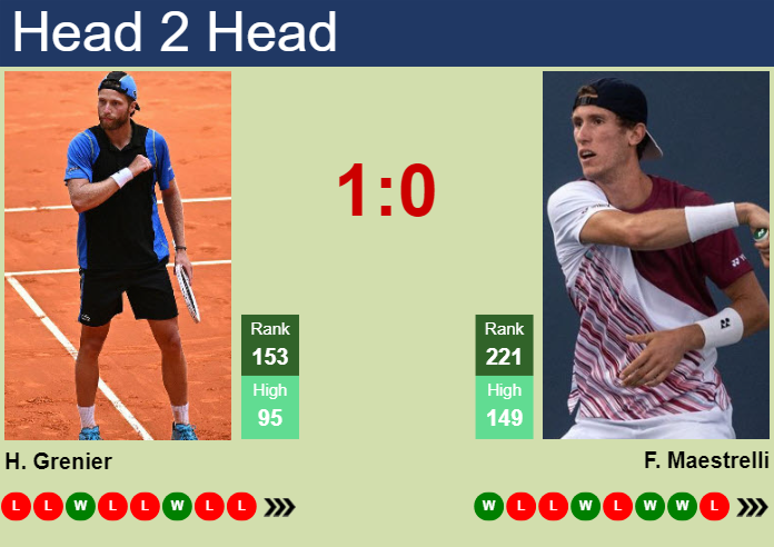 H2H, prediction of Hugo Grenier vs Francesco Maestrelli in Rome Challenger with odds, preview, pick | 23rd April 2024