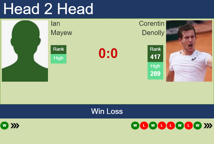 H2H, prediction of Ian Mayew vs Corentin Denolly in Tallahassee Challenger with odds, preview, pick | 15th April 2024