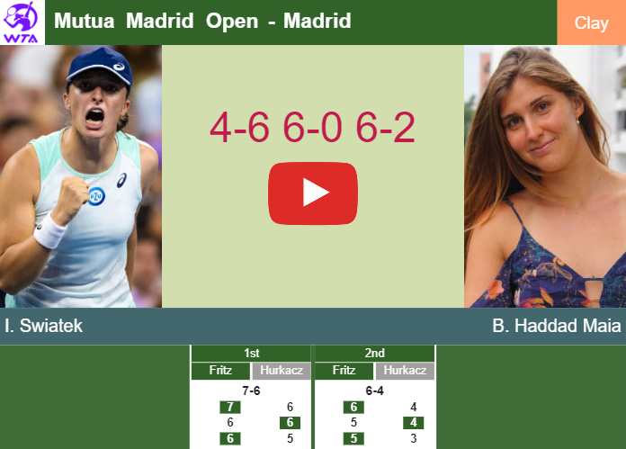 Iga Swiatek defeats Haddad Maia in the quarter to play vs Jabeur or Keys. HIGHLIGHTS – MADRID RESULTS