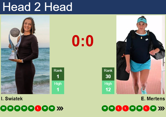Prediction and head to head Iga Swiatek vs. Elise Mertens