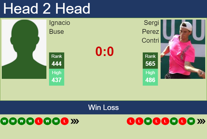 Prediction and head to head Ignacio Buse vs. Sergi Perez Contri