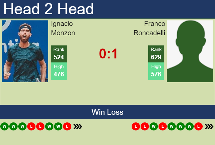 Prediction and head to head Ignacio Monzon vs. Franco Roncadelli