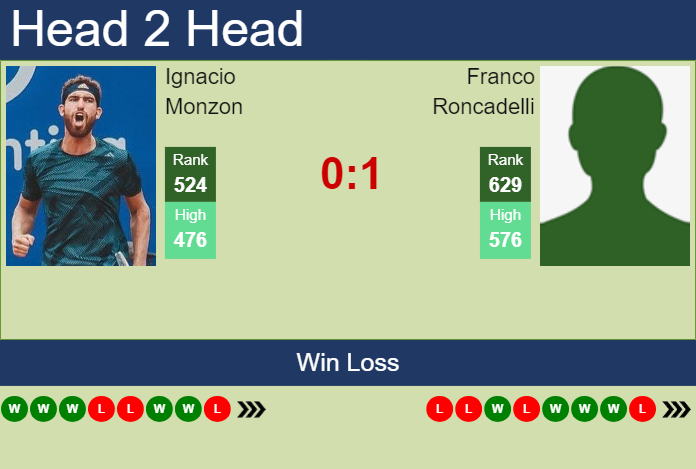 Prediction And Head To Head Ignacio Monzon Vs. Franco Roncadelli G7d8g2ydmu Prediction and head to head Ignacio Monzon vs. Franco Roncadelli