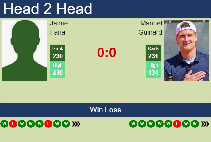Prediction and head to head Jaime Faria vs. Manuel Guinard