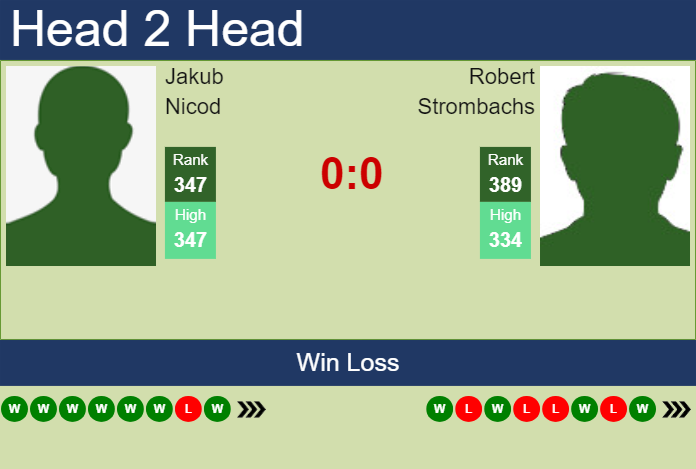 Prediction and head to head Jakub Nicod vs. Robert Strombachs