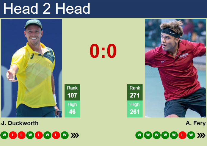 H2H, prediction of James Duckworth vs Arthur Fery in Busan Challenger with odds, preview, pick | 10th April 2024