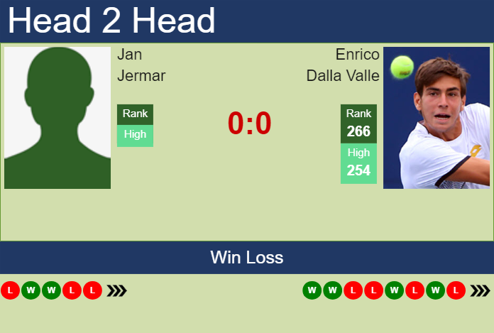 Prediction And Head To Head Jan Jermar Vs. Enrico Dalla Valle Etvp0qbzgn Prediction and head to head Jan Jermar vs. Enrico Dalla Valle