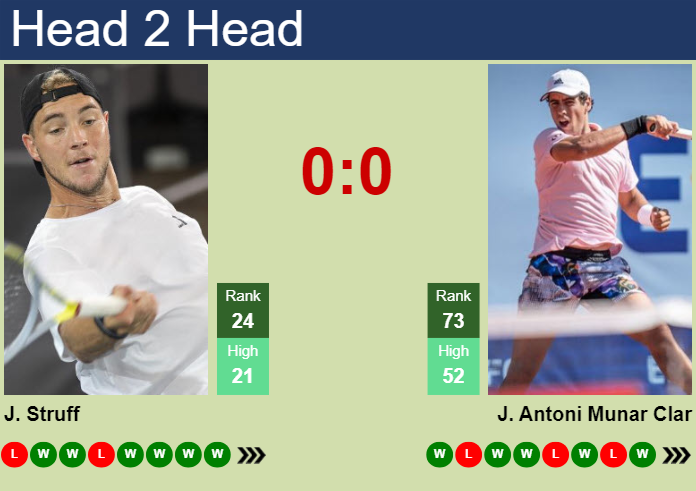H2H, prediction of Jan-Lennard Struff vs Jaume Antoni Munar Clar in Madrid with odds, preview, pick | 26th April 2024