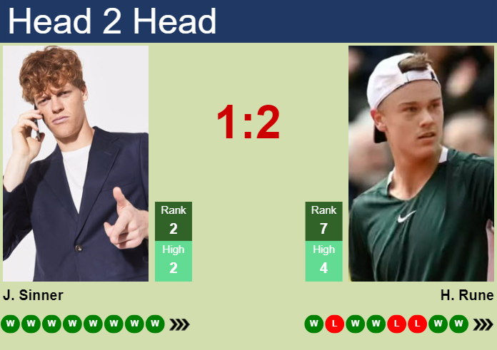 H2H, prediction of Jannik Sinner vs Holger Rune in ATP1000 Master in Monte-Carlo with odds, preview, pick | 12th April 2024