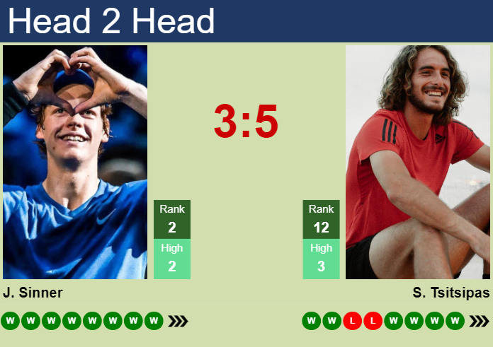 H2H, prediction of Jannik Sinner vs Stefanos Tsitsipas in ATP1000 Master in Monte-Carlo with odds, preview, pick | 13th April 2024