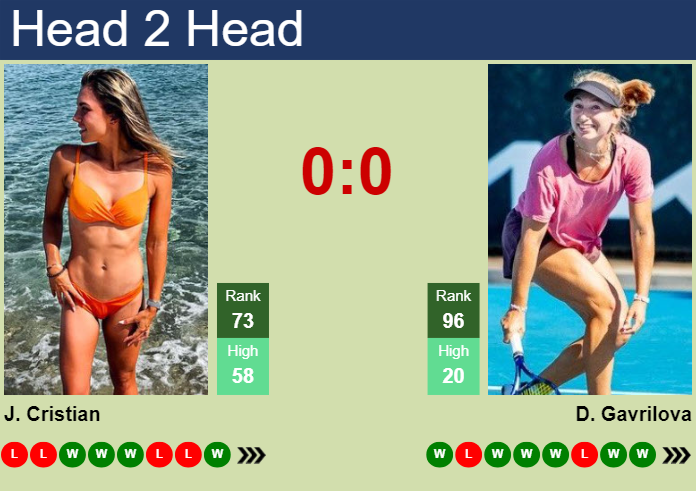 Prediction and head to head Jaqueline Cristian vs. Daria Saville