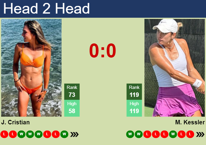 Prediction and head to head Jaqueline Cristian vs. Mccartney Kessler