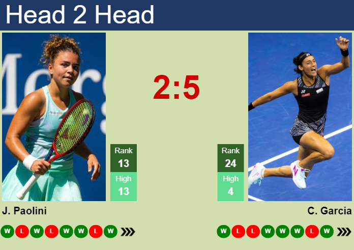 H2H, prediction of Jasmine Paolini vs Caroline Garcia in Madrid with odds, preview, pick | 28th April 2024