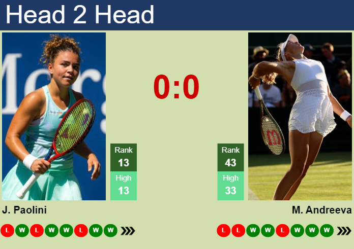 Who Wins? Jasmine Paolini vs Mirra Andreeva Prediction and Match Analysis