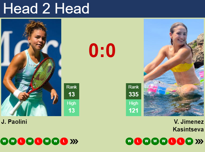 H2H, prediction of Jasmine Paolini vs Victoria Jimenez Kasintseva in Madrid with odds, preview, pick | 26th April 2024