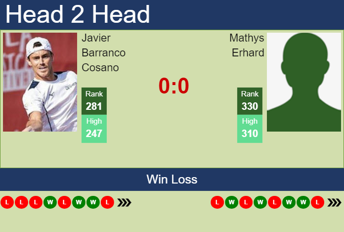 Prediction and head to head Javier Barranco Cosano vs. Mathys Erhard