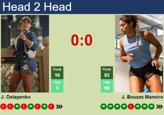 H2H, prediction of Jelena Ostapenko vs Jessica Bouzas Maneiro in Madrid with odds, preview, pick | 25th April 2024