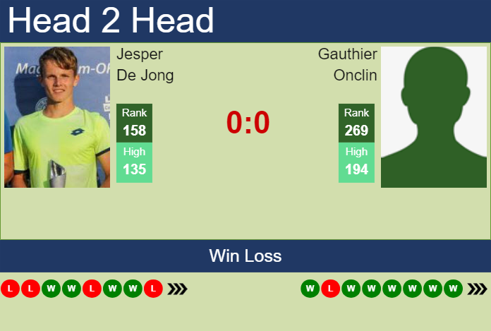 Prediction And Head To Head Jesper De Jong Vs. Gauthier Onclin 8odrbbepot Prediction and head to head Jesper De Jong vs. Gauthier Onclin