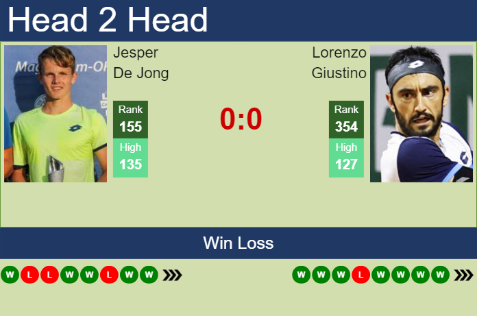 H2H, prediction of Jesper De Jong vs Lorenzo Giustino in Barcelona Challenger with odds, preview, pick | 5th April 2024