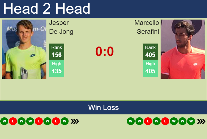 Prediction and head to head Jesper De Jong vs. Marcello Serafini