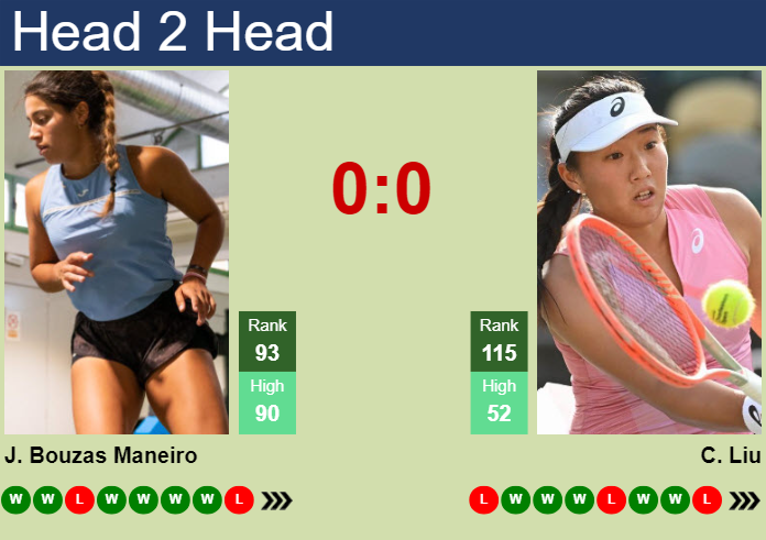 H2h Prediction Of Jessica Bouzas Maneiro Vs Claire Liu In Madrid With Odds Preview Pick 