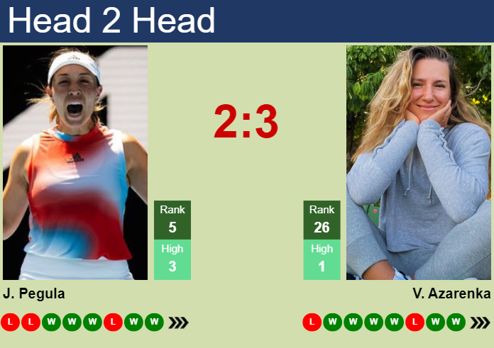 Prediction and head to head Jessica Pegula vs. Victoria Azarenka