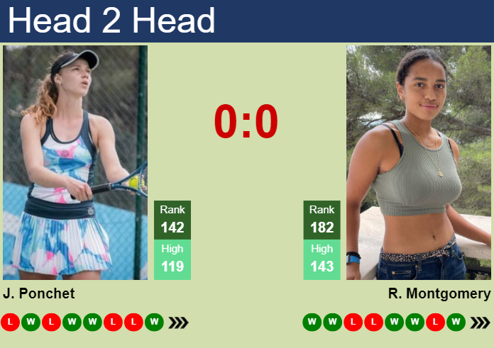 H2H, prediction of Jessika Ponchet vs Robin Montgomery in Rouen with odds, preview, pick | 14th April 2024
