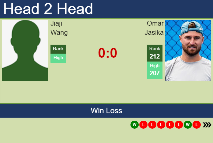 H2H, prediction of Jiaji Wang vs Omar Jasika in Guangzhou Challenger with odds, preview, pick | 30th April 2024