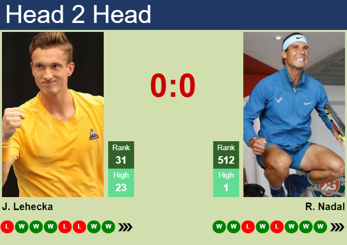 Prediction and head to head Jiri Lehecka vs. Rafael Nadal