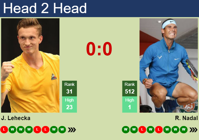 Nadal vs Lehecka Prediction: Who Will Win This Match?