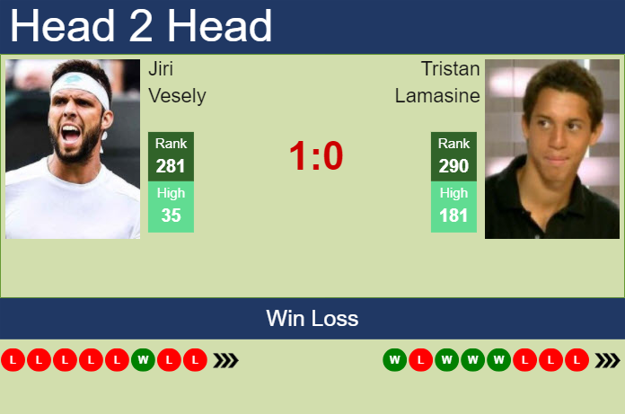 Prediction and head to head Jiri Vesely vs. Tristan Lamasine