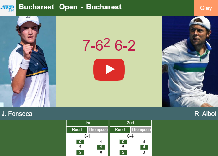 Joao Fonseca shocks Albot in the 2nd round to set up a clash vs Tabilo. HIGHLIGHTS – BUCHAREST RESULTS