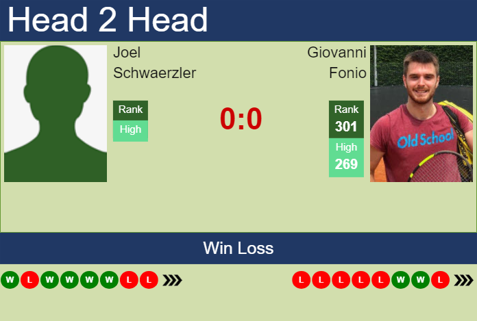 H2H, prediction of Joel Schwaerzler vs Giovanni Fonio in Tallahassee Challenger with odds, preview, pick | 15th April 2024