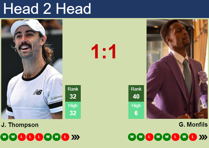 H2H, prediction of Jordan Thompson vs Gael Monfils in ATP1000 Master in Monte-Carlo with odds, preview, pick | 9th April 2024