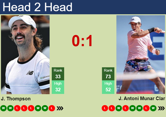 Prediction and head to head Jordan Thompson vs. Jaume Antoni Munar Clar