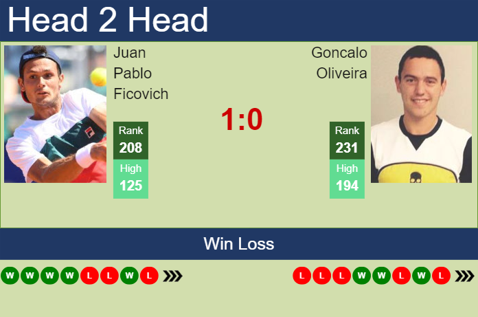 Prediction and head to head Juan Pablo Ficovich vs. Goncalo Oliveira