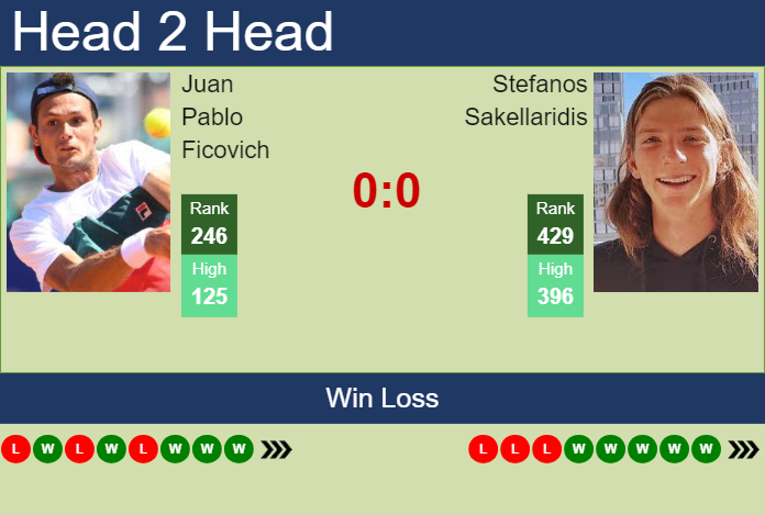 Prediction and head to head Juan Pablo Ficovich vs. Stefanos Sakellaridis