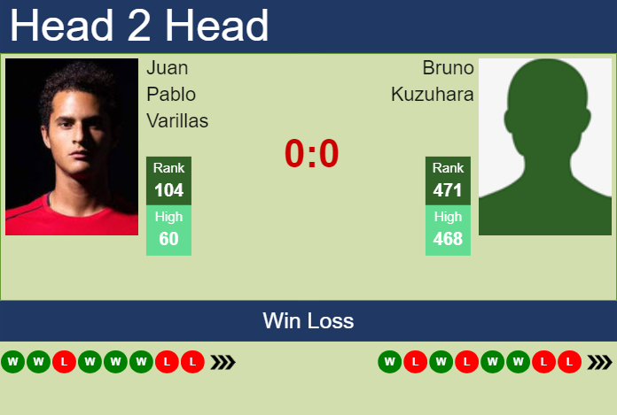 Prediction and head to head Juan Pablo Varillas vs. Bruno Kuzuhara