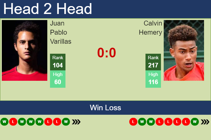 Prediction and head to head Juan Pablo Varillas vs. Calvin Hemery