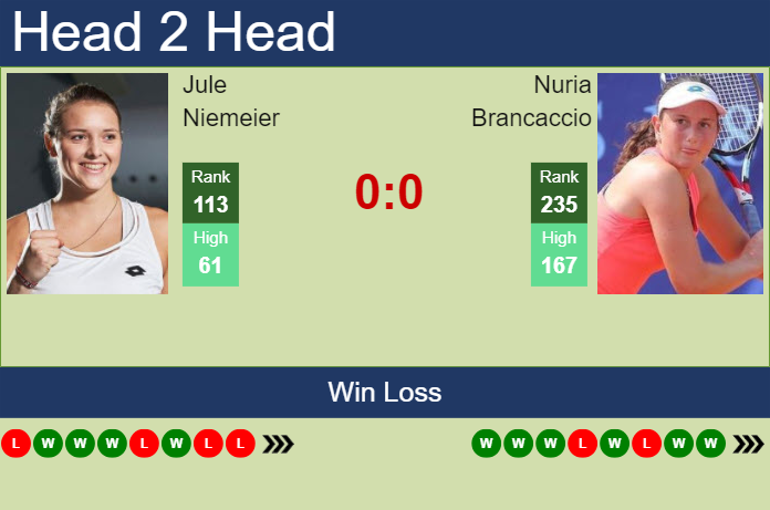 Prediction and head to head Jule Niemeier vs. Nuria Brancaccio