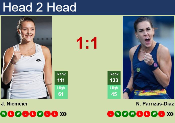 H2H, prediction of Jule Niemeier vs Nuria Parrizas-Diaz in Madrid with odds, preview, pick | 22nd April 2024