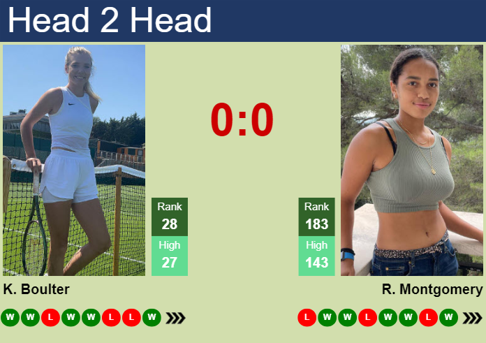 H2H, prediction of Katie Boulter vs Robin Montgomery in Madrid with odds, preview, pick | 26th April 2024