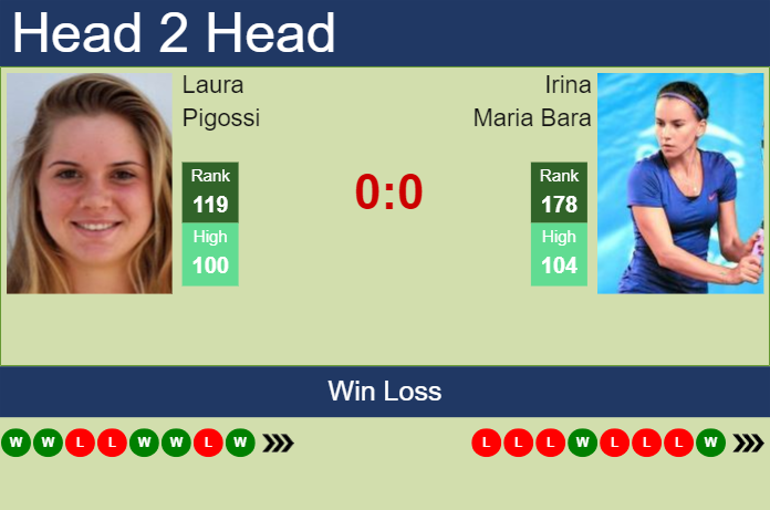 H2H, prediction of Laura Pigossi vs Irina Maria Bara in Bogota with odds, preview, pick | 3rd April 2024
