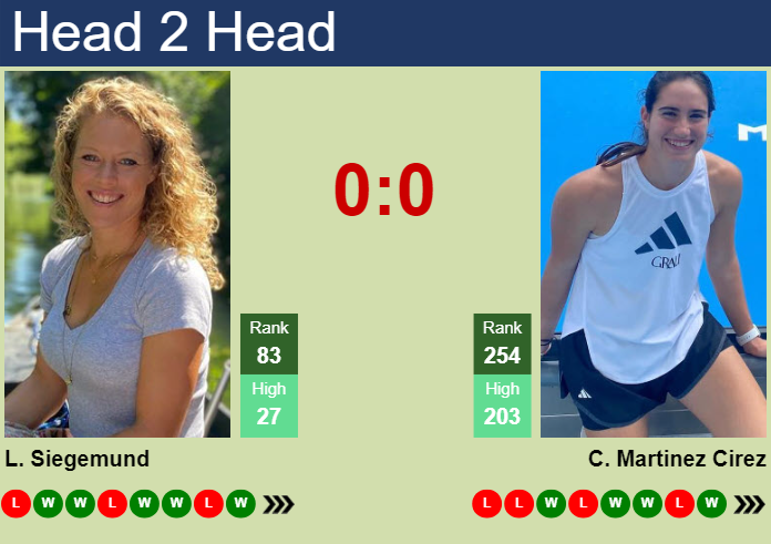 H2H, prediction of Laura Siegemund vs Carlota Martinez Cirez in Madrid with odds, preview, pick | 23rd April 2024