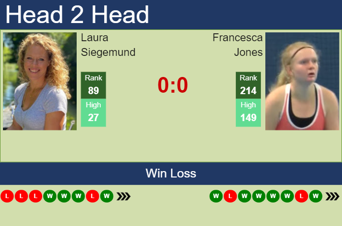 H2H, prediction of Laura Siegemund vs Francesca Jones in Bogota with odds, preview, pick | 4th April 2024