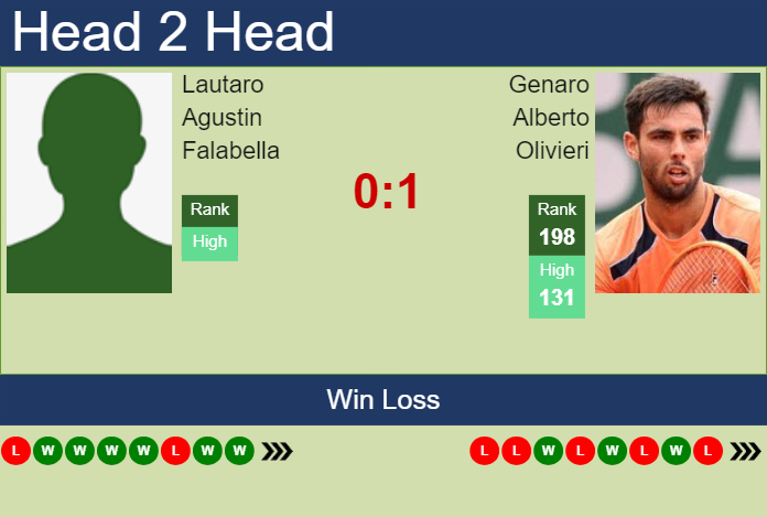 Prediction and head to head Lautaro Agustin Falabella vs. Genaro Alberto Olivieri