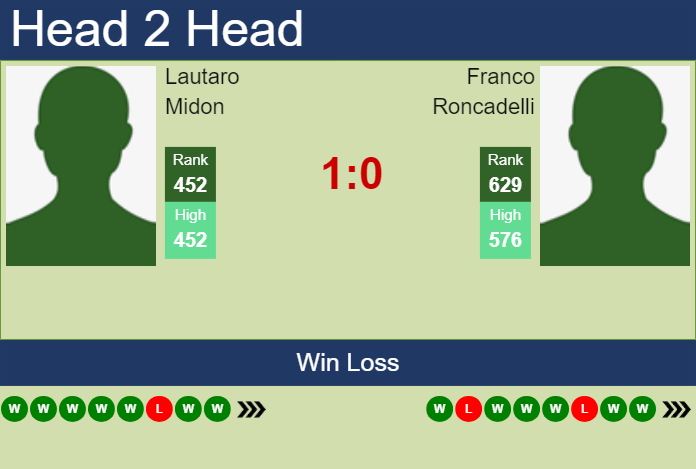 Prediction and head to head Lautaro Midon vs. Franco Roncadelli