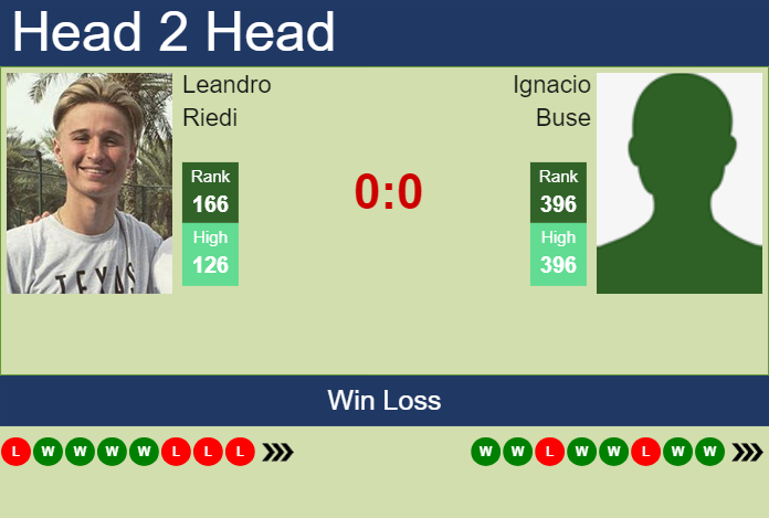 Prediction And Head To Head Leandro Riedi Vs. Ignacio Buse 25sygzpu4q Prediction and head to head Leandro Riedi vs. Ignacio Buse