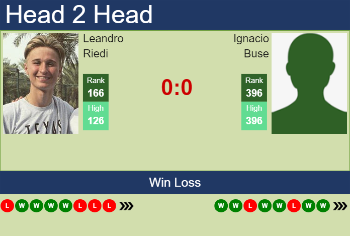 Prediction and head to head Leandro Riedi vs. Ignacio Buse